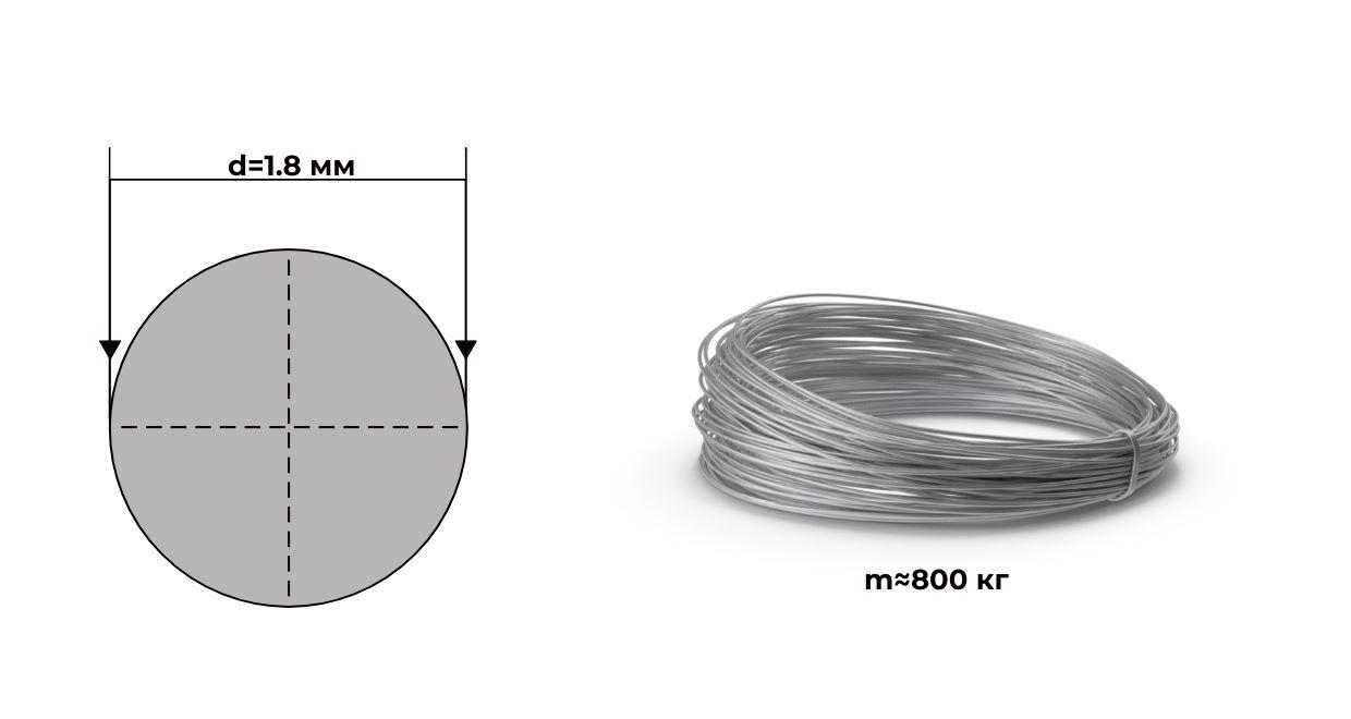 проволока о/к  торговая  ГОСТ 3282-74  оц  1,8 (800 кг)