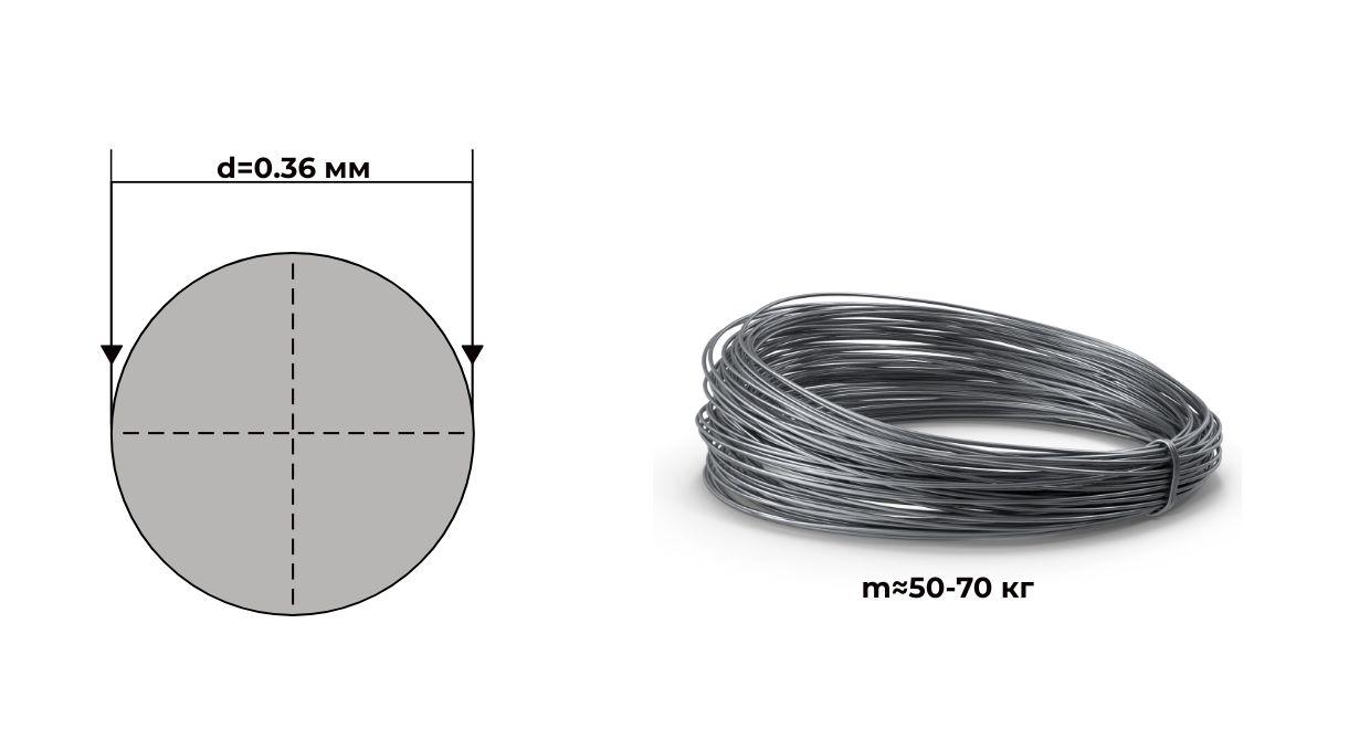 Проволока нерж. 0.36
