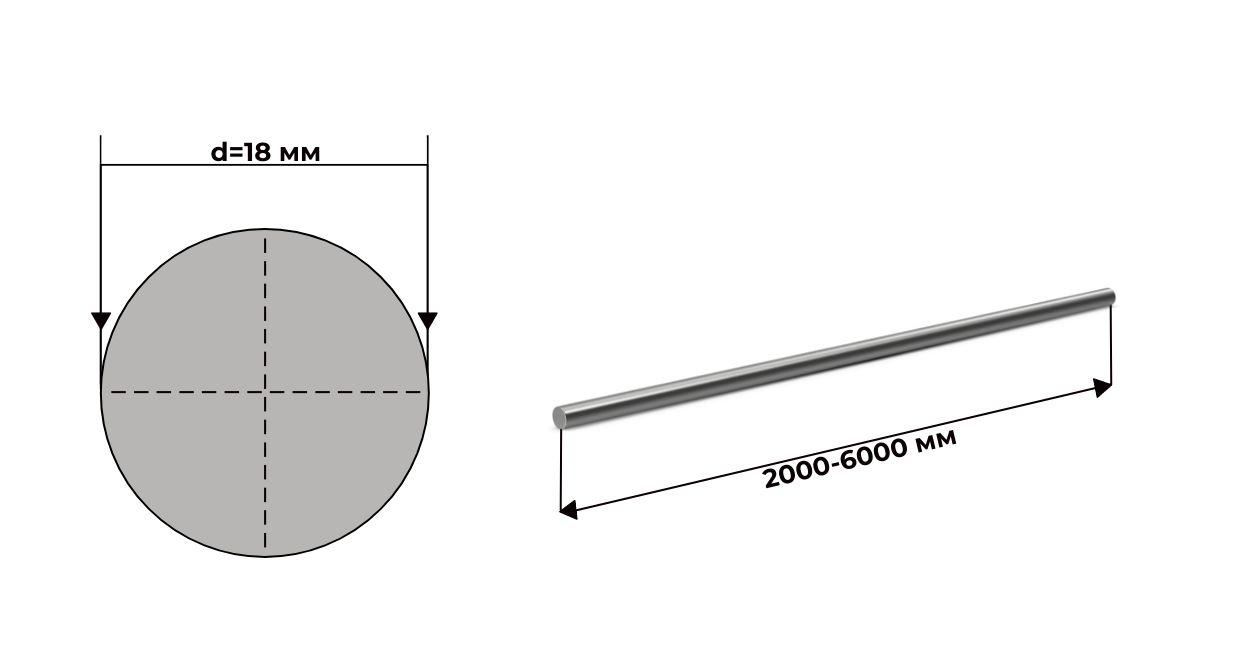 Сталь нерж. безникелевая жаропрочная, круг 18